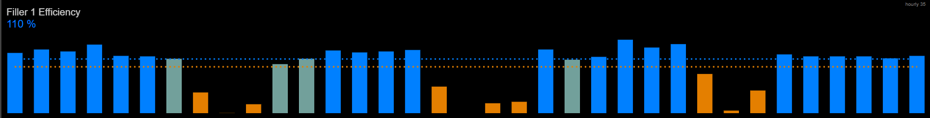 7. Limits displayed in a widget on the frontend.png
