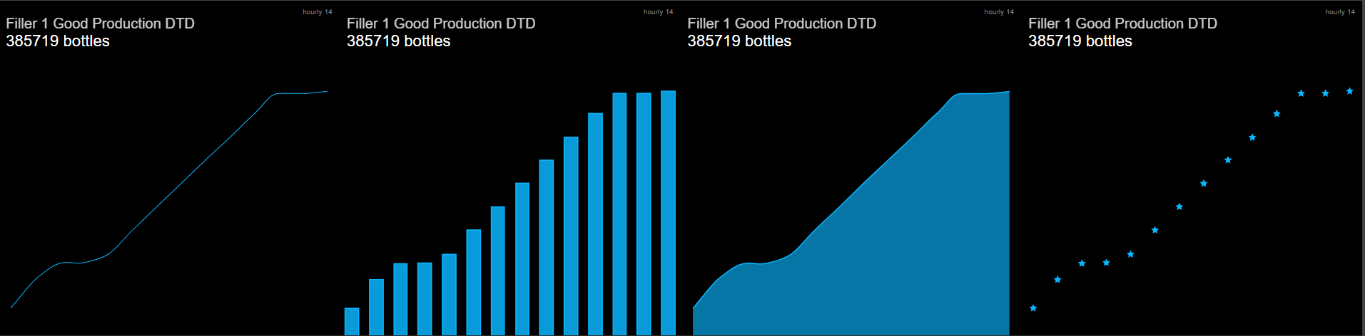 16. Chart Type Widgets.png