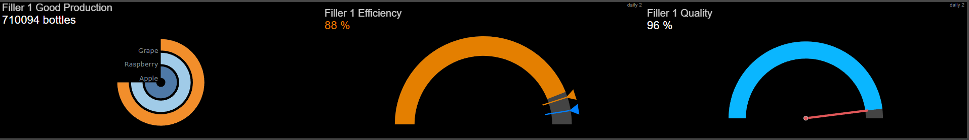 18. Gauge Type Widgets.png