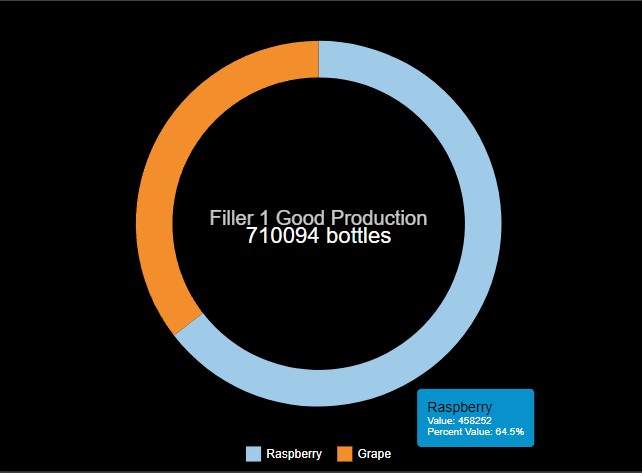 19. Donut Type Widget.png