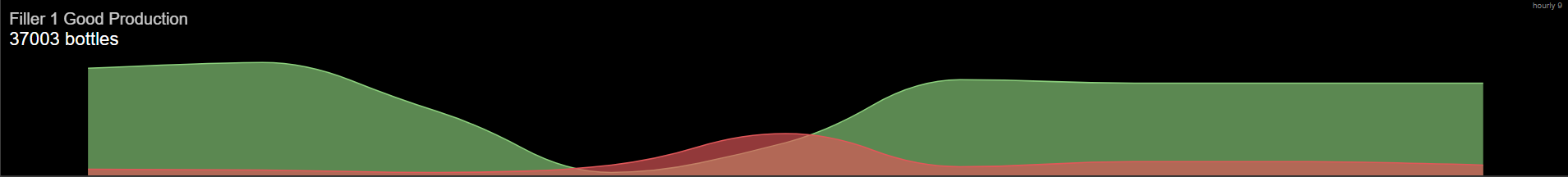 3. Two measures added to a single widget.png