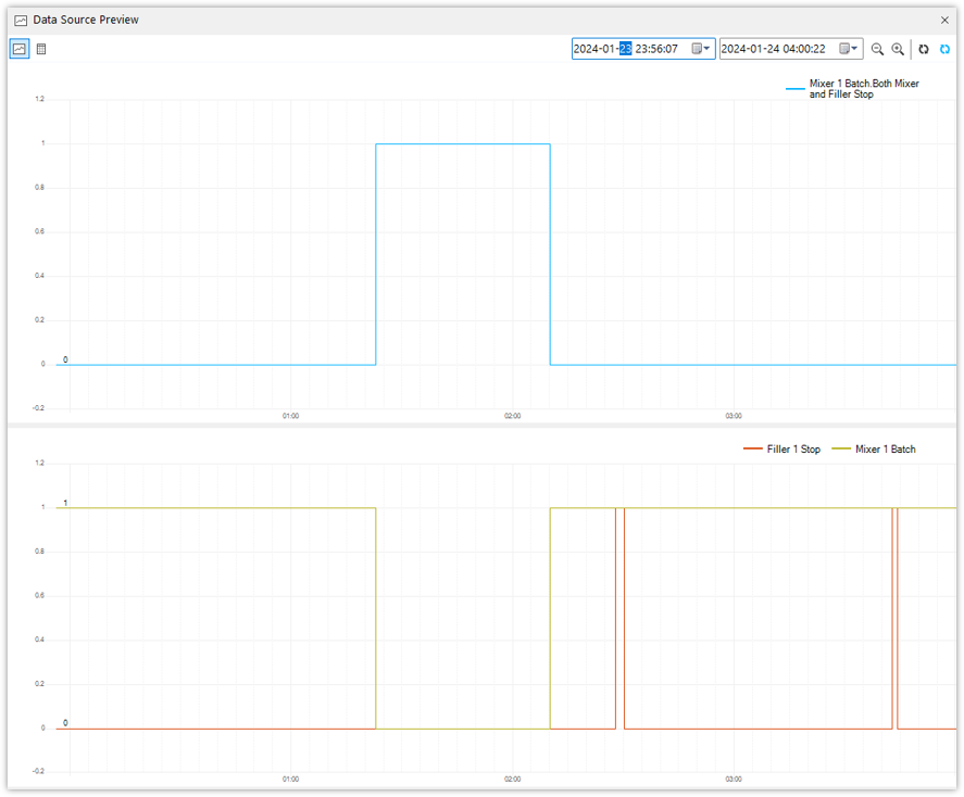 C_TagTransform.10 Preview Filler 1 Stop and Mixer 1 Stop with Event indicating both equipment stopped.png
