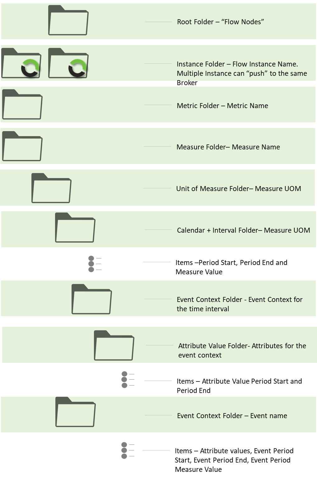 SparkplugB_-_Namespace_Hierarchical_Structure.png